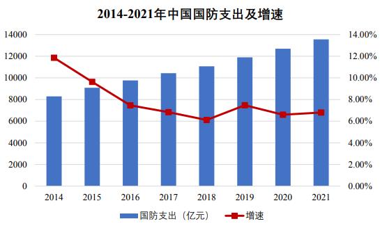 電線電纜行業(yè)基本情況及市場需求 電線電纜行業(yè)基本情況及市場需求