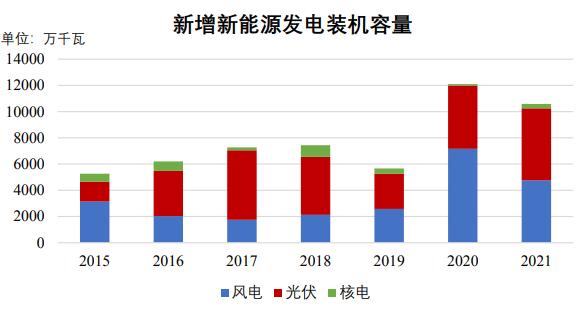 電線電纜行業(yè)基本情況及市場需求 電線電纜行業(yè)基本情況及市場需求